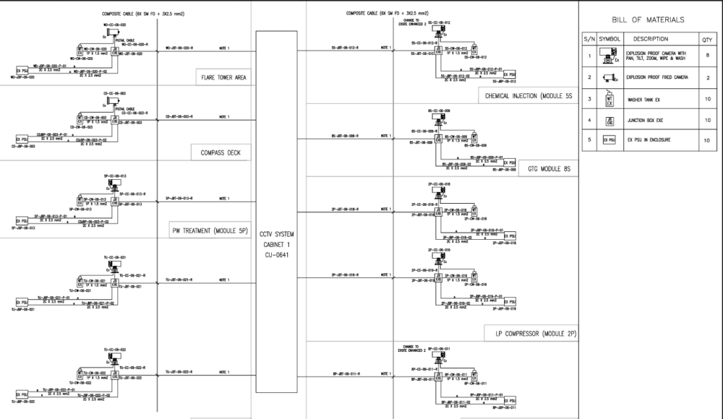 block diagram CCTV system